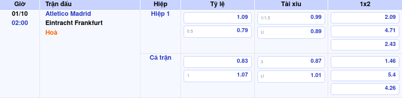 Thông tin trích gọn bảng tỷ lệ kèo bóng đá Atletico Madrid vs Eintracht Frankfurt từ bảng kèo Keovip