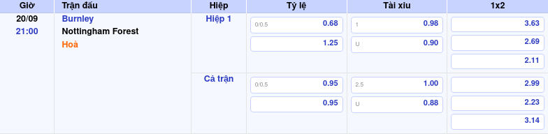 Nhận định soi kèo Burnley vs Nottingham Forest Cuộc đối đầu cân sức tại Ngoại hạng Anh 1 Thông tin trích gọn bảng tỷ lệ kèo bóng đá Burnley vs Nottingham Forest từ bảng kèo Keovip