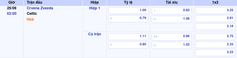 Nhận định soi kèo trận đấu Crvena Zvezda vs Celtic Cuộc đối đầu đáng chờ đợi tại Cúp C2 1 Thông tin trích gọn bảng tỷ lệ kèo bóng đá Crvena Zvezda vs Celtic từ bảng kèo Keovip