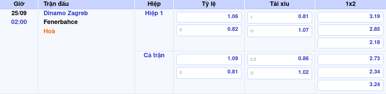 Soi kèo Dinamo Zagreb vs Fenerbahce Dinamo Zagreb quyết tâm khẳng định sức mạnh 1 Thông tin trích gọn bảng tỷ lệ kèo bóng đá Dinamo Zagreb vs Fenerbahce từ bảng kèo Keovip