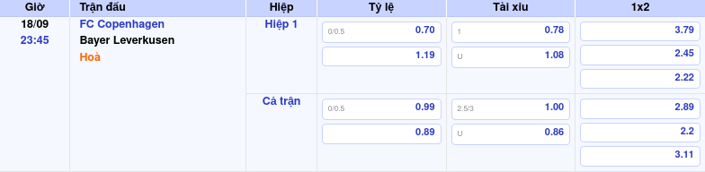 Nhận định FC Copenhagen vs Bayer Leverkusen Kiểm chứng bản lĩnh đội khách 1 Thông tin trích gọn bảng tỷ lệ kèo bóng đá FC Copenhagen vs Bayer Leverkusen từ bảng kèo Keovip