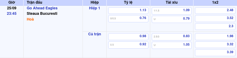 Nhận định soi kèo Go Ahead Eagles vs Steaua Bucuresti Thế trận cân tài lợi thế cho đội chủ nhà 1 Thông tin trích gọn bảng tỷ lệ kèo bóng đá Go Ahead Eagles vs Steaua Bucuresti từ bảng kèo Keovip