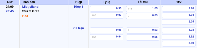 Nhận định và soi kèo Midtjylland vs Sturm Graz Cuộc chiến căng thẳng tại đấu trường C2 1 Thông tin trích gọn bảng tỷ lệ kèo bóng đá Midtjylland vs Sturm Graz từ bảng kèo Keovip