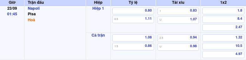 Thông tin trích gọn bảng tỷ lệ kèo bóng đá Napoli vs Pisa từ bảng kèo Keovip