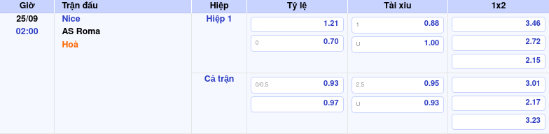 Nhận định Soi kèo Nice vs AS Roma AS Roma Tự Tin Với Phong Độ Ổn Định 1 Thông tin trích gọn bảng tỷ lệ kèo bóng đá Nice vs AS Roma từ bảng kèo Keovip