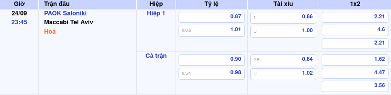 Phân tích trận đấu giữa PAOK Saloniki và Maccabi Tel Aviv Cuộc chiến căng thẳng tại C2 1 Thông tin trích gọn bảng tỷ lệ kèo bóng đá PAOK Saloniki vs Maccabi Tel Aviv từ bảng kèo Keovip