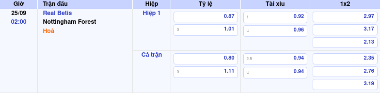 Thông tin trích gọn bảng tỷ lệ kèo bóng đá Real Betis vs Nottingham Forest từ bảng kèo Keovip