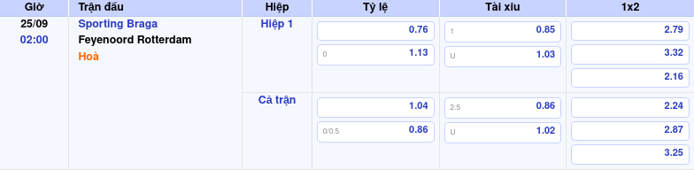 Nhận định Soi kèo Sporting Braga vs Feyenoord Rotterdam Cuộc đụng độ hấp dẫn tại đấu trường C2 1 Thông tin trích gọn bảng tỷ lệ kèo bóng đá Sporting Braga vs Feyenoord Rotterdam từ bảng kèo Keovip