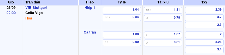 Thông tin trích gọn bảng tỷ lệ kèo bóng đá VfB Stuttgart vs Celta Vigo từ bảng kèo Keovip