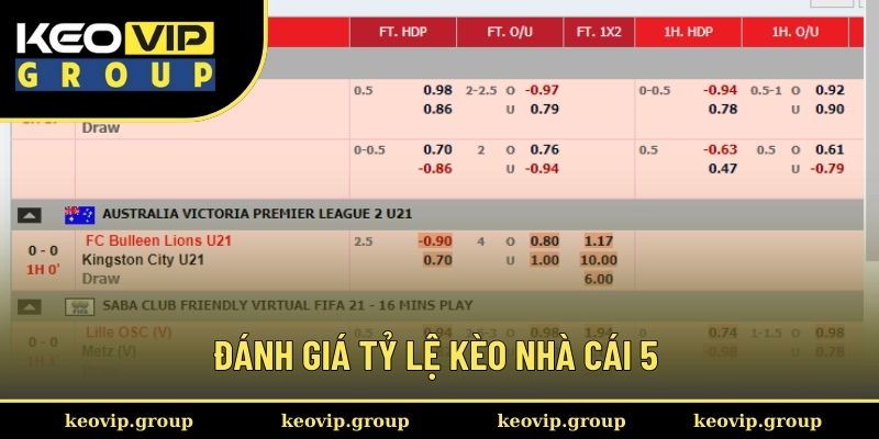 Đánh giá tỷ lệ kèo nhà cái 5 chính xác nhất