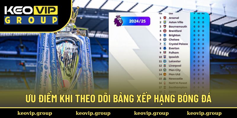 Bảng xếp hạng 2 Ưu điểm khi hội viên theo dõi bảng xếp hạng bóng đá