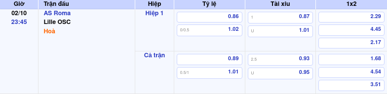 Nhận định Soi kèo AS Roma vs Lille OSC Chủ nhà chiếm ưu thế 1 Thông tin trích gọn bảng tỷ lệ kèo bóng đá AS Roma vs Lille OSC từ bảng kèo Keovip