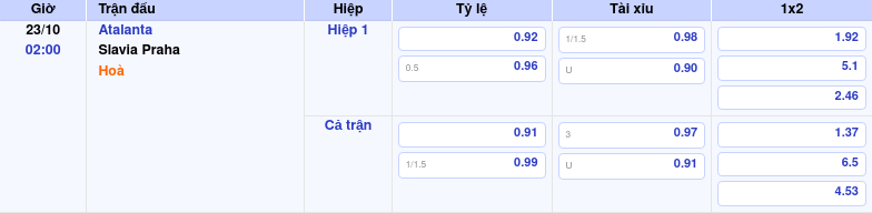 Thông tin trích gọn bảng tỷ lệ kèo bóng đá Atalanta vs Slavia Praha từ bảng kèo Keovip