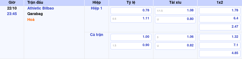 Athletic Bilbao vs Qarabag Soi kèo và dự đoán trận đấu kịch tính tại C1 1 Thông tin trích gọn bảng tỷ lệ kèo bóng đá Athletic Bilbao vs Qarabag từ bảng kèo Keovip