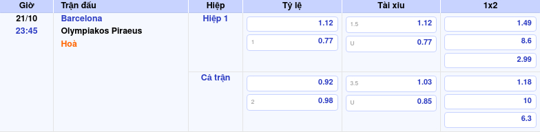 Nhận định soi kèo Barcelona vs Olympiakos Piraeus Cuộc đối đầu đầy sôi động tại C1 1 Thông tin trích gọn bảng tỷ lệ kèo bóng đá Barcelona vs Olympiakos Piraeus từ bảng kèo Keovip