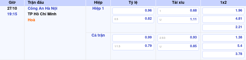 Nhận định Soi kèo Công An Hà Nội vs TP Hồ Chí Minh 19:15 ngày 27/10 Cuộc đọ sức cân não tại V-League 1 Thông tin trích gọn bảng tỷ lệ kèo bóng đá Công An Hà Nội vs TP Hồ Chí Minh từ bảng kèo Keovip