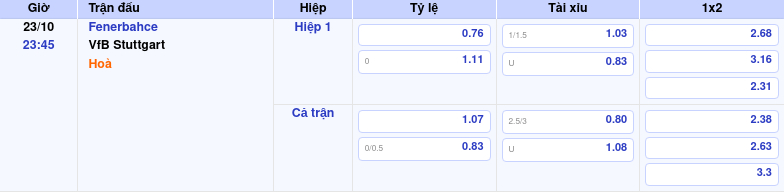 Fenerbahce vs VfB Stuttgart Cuộc đối đầu kịch tính tại C2 cơ hội cho đội khách 1 Thông tin trích gọn bảng tỷ lệ kèo bóng đá Fenerbahce vs VfB Stuttgart từ bảng kèo Keovip