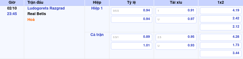 Thông tin trích gọn bảng tỷ lệ kèo bóng đá Ludogorets Razgrad vs Real Betis từ bảng kèo Keovip