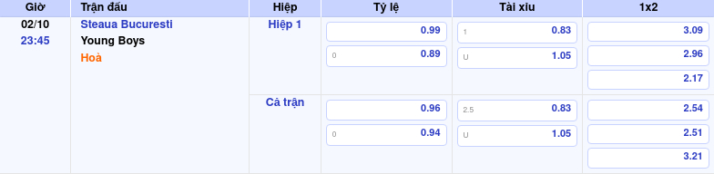 Steaua Bucuresti vs Young Boys Cuộc đọ sức hấp dẫn tại Cúp C2 1 Thông tin trích gọn bảng tỷ lệ kèo bóng đá Steaua Bucuresti vs Young Boys từ bảng kèo Keovip