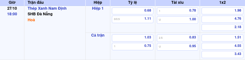 Soi kèo Thép Xanh Nam Định vs SHB Đà Nẵng Cuộc đối đầu hấp dẫn tại V-League 1 Thông tin trích gọn bảng tỷ lệ kèo bóng đá Thép Xanh Nam Định vs SHB Đà Nẵng từ bảng kèo Keovip