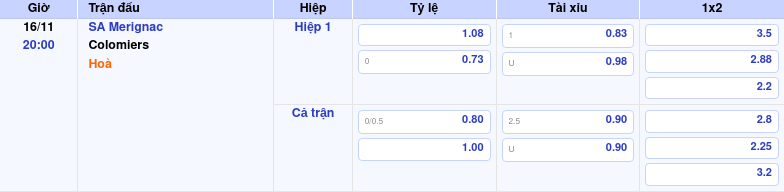 Thông tin trích gọn bảng tỷ lệ kèo bóng đá SA Merignac vs Colomiers từ bảng kèo Keovip