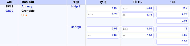 Thông tin trích gọn bảng tỷ lệ kèo bóng đá Annecy vs Grenoble từ bảng kèo Keovip