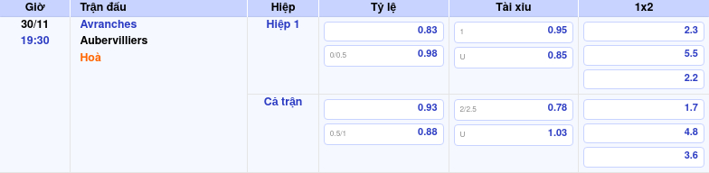 Thông tin trích gọn bảng tỷ lệ kèo bóng đá Avranches vs Aubervilliers từ bảng kèo Keovip