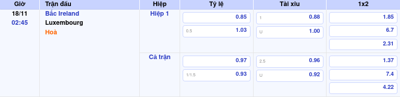 Thông tin trích gọn bảng tỷ lệ kèo bóng đá Bắc Ireland vs Luxembourg từ bảng kèo Keovip