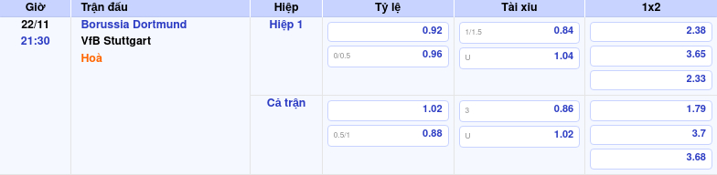 Thông tin trích gọn bảng tỷ lệ kèo bóng đá Borussia Dortmund vs VfB Stuttgart từ bảng kèo Keovip