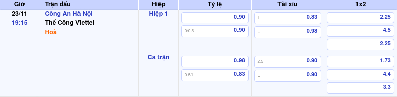 Thông tin trích gọn bảng tỷ lệ kèo bóng đá Công An Hà Nội vs Thể Công Viettel từ bảng kèo Keovip