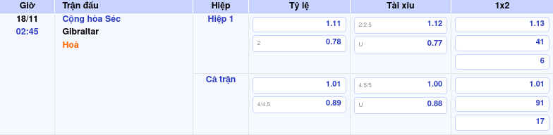 Thông tin trích gọn bảng tỷ lệ kèo bóng đá Cộng hòa Séc vs Gibraltar từ bảng kèo Keovip