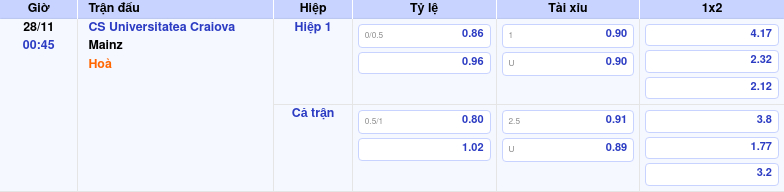 Thông tin trích gọn bảng tỷ lệ kèo bóng đá CS Universitatea Craiova vs Mainz từ bảng kèo Keovip