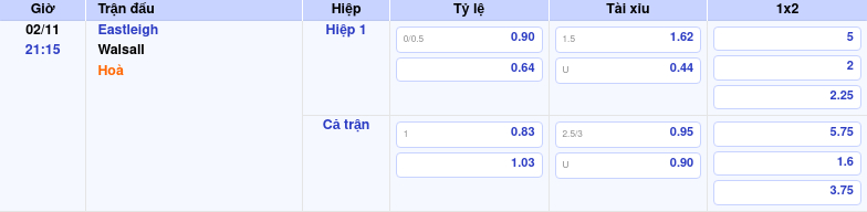 Thông tin trích gọn bảng tỷ lệ kèo bóng đá Eastleigh vs Walsall từ bảng kèo Keovip