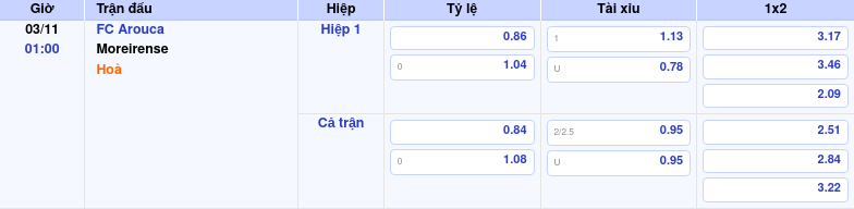 Nhận định soi kèo FC Arouca vs Moreirense 01:00 ngày 03/11/2025 tại VĐQG Bồ Đào Nha 1 Thông tin trích gọn bảng tỷ lệ kèo bóng đá FC Arouca vs Moreirense từ bảng kèo Keovip