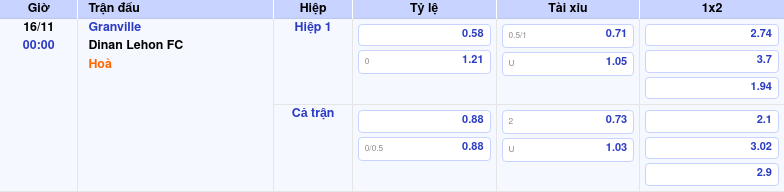 Nhận định soi kèo Granville vs Dinan Lehon FC 00:00 ngày 16/11/2025 tại Cúp Pháp 1 Thông tin trích gọn bảng tỷ lệ kèo bóng đá Granville vs Dinan Lehon FC từ bảng kèo Keovip