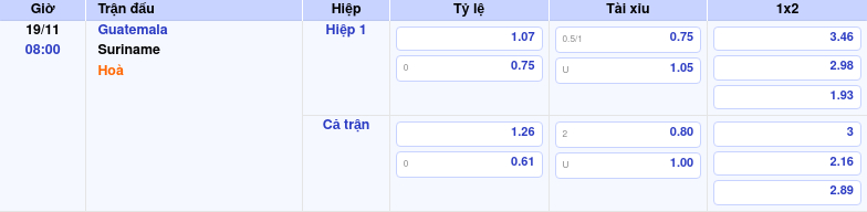 Thông tin trích gọn bảng tỷ lệ kèo bóng đá Guatemala vs Suriname từ bảng kèo Keovip