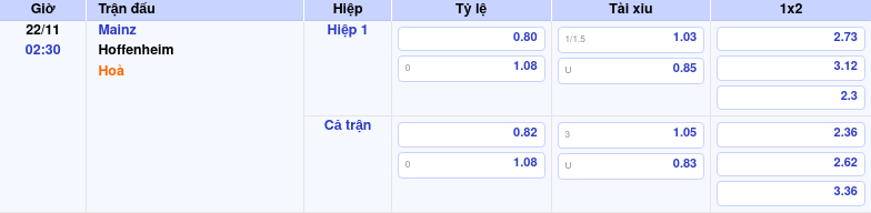 Thông tin trích gọn bảng tỷ lệ kèo bóng đá Mainz vs Hoffenheim từ bảng kèo Keovip