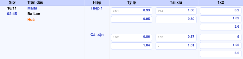 Thông tin trích gọn bảng tỷ lệ kèo bóng đá Malta vs Ba Lan từ bảng kèo Keovip