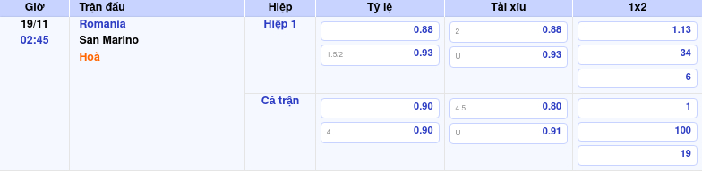 Nhận định soi kèo Romania vs San Marino 02:45 ngày 19/11/2025 tại Vòng loại World Cup khu vực châu Âu 1 Thông tin trích gọn bảng tỷ lệ kèo bóng đá Romania vs San Marino từ bảng kèo Keovip