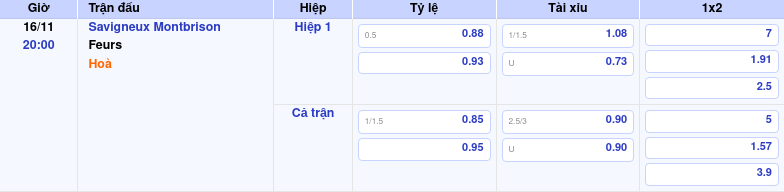 Thông tin trích gọn bảng tỷ lệ kèo bóng đá Savigneux Montbrison vs Feurs từ bảng kèo Keovip
