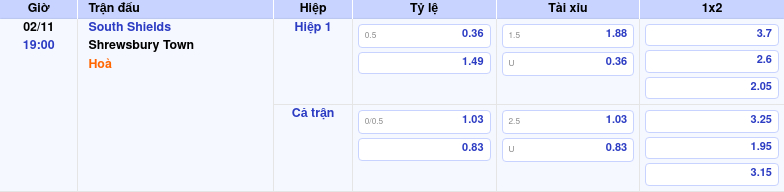 Thông tin trích gọn bảng tỷ lệ kèo bóng đá South Shields vs Shrewsbury Town từ bảng kèo Keovip
