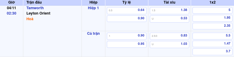 Nhận định soi kèo Tamworth vs Leyton Orient 02:30 ngày 04/11/2025 tại Cúp FA 1 Thông tin trích gọn bảng tỷ lệ kèo bóng đá Tamworth vs Leyton Orient từ bảng kèo Keovip