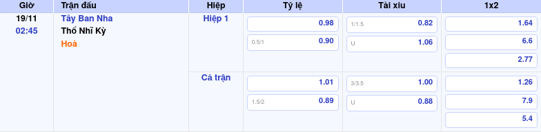 Nhận định soi kèo Tây Ban Nha vs Thổ Nhĩ Kỳ 02:45 ngày 19/11/2025 tại Vòng loại World Cup khu vực châu Âu 1 Thông tin trích gọn bảng tỷ lệ kèo bóng đá Tây Ban Nha vs Thổ Nhĩ Kỳ từ bảng kèo Keovip