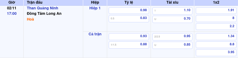 Thông tin trích gọn bảng tỷ lệ kèo bóng đá Than Quảng Ninh vs Đồng Tâm Long An từ bảng kèo Keovip