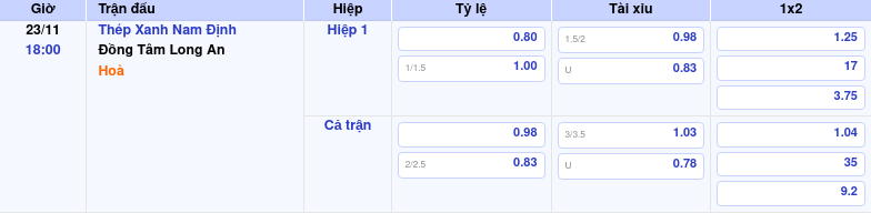 Thông tin trích gọn bảng tỷ lệ kèo bóng đá Thép Xanh Nam Định vs Đồng Tâm Long An từ bảng kèo Keovip