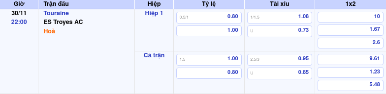 Thông tin trích gọn bảng tỷ lệ kèo bóng đá Touraine vs ES Troyes AC từ bảng kèo Keovip