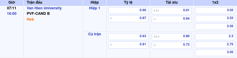 Nhận định soi kèo Van Hien University vs PVF-CAND B 16:00 ngày 07/11/2025 tại Hạng Nhất Việt Nam 1 Thông tin trích gọn bảng tỷ lệ kèo bóng đá Van Hien University vs PVF-CAND B từ bảng kèo Keovip