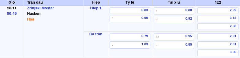 Thông tin trích gọn bảng tỷ lệ kèo bóng đá Zrinjski Mostar vs Hacken từ bảng kèo Keovip