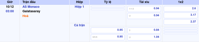 Thông tin trích gọn bảng tỷ lệ kèo bóng đá AS Monaco vs Galatasaray từ bảng kèo Keovip
