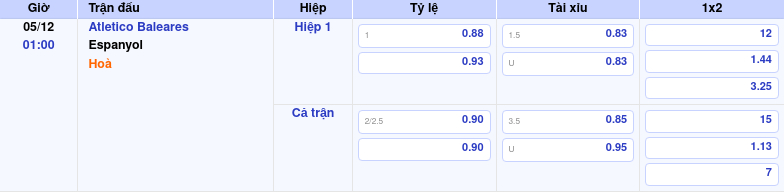 Thông tin trích gọn bảng tỷ lệ kèo bóng đá Atletico Baleares vs Espanyol từ bảng kèo Keovip
